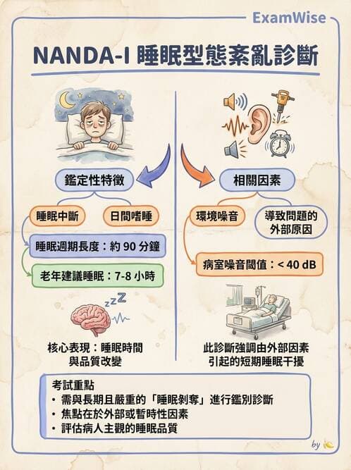 護理師 - 護理過程(評估至評值) - AI 圖文解析預覽