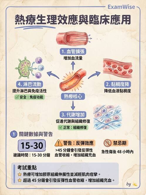 護理師 - 冷熱療法 - AI 圖文解析預覽