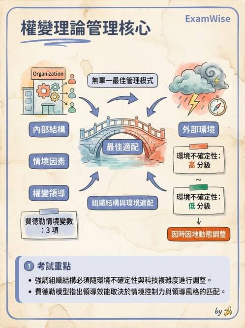 護理師 - 管理與激勵理論 - AI 圖文解析預覽