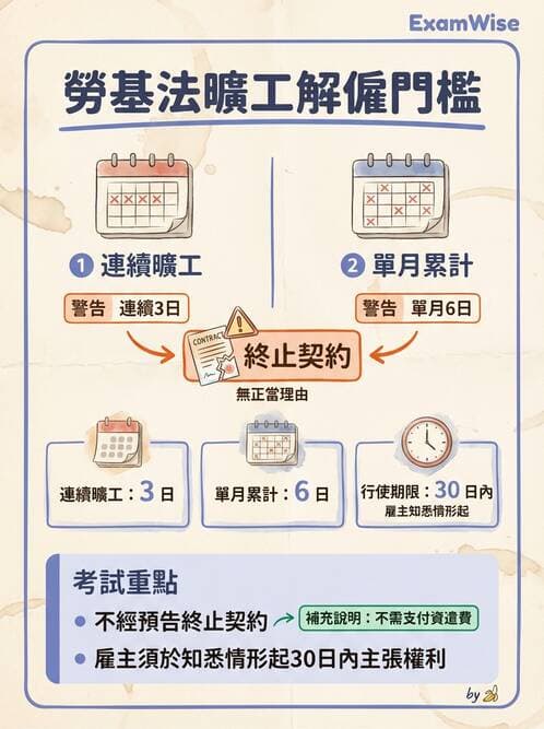護理師 - 人力資源與排班管理 - AI 圖文解析預覽