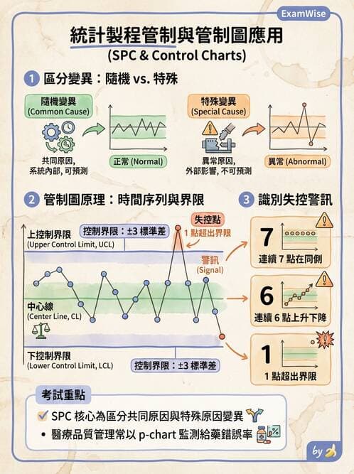 護理師 - 品質管理與病人安全 - AI 圖文解析預覽