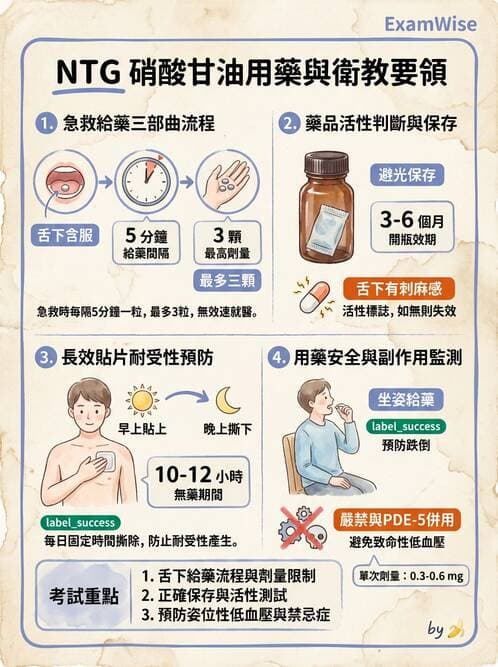 護理師 - 冠狀動脈疾病與心肌梗塞 - AI 圖文解析預覽