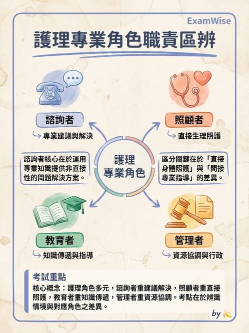 護理師 - 母乳哺餵 - AI 圖文解析預覽