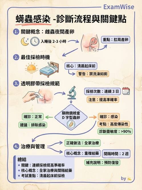 護理師 - 兒童傳染性疾病 - AI 圖文解析預覽
