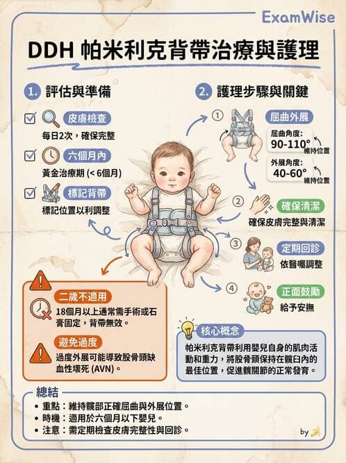 護理師 - 兒童神經肌肉骨骼疾病 - AI 圖文解析預覽