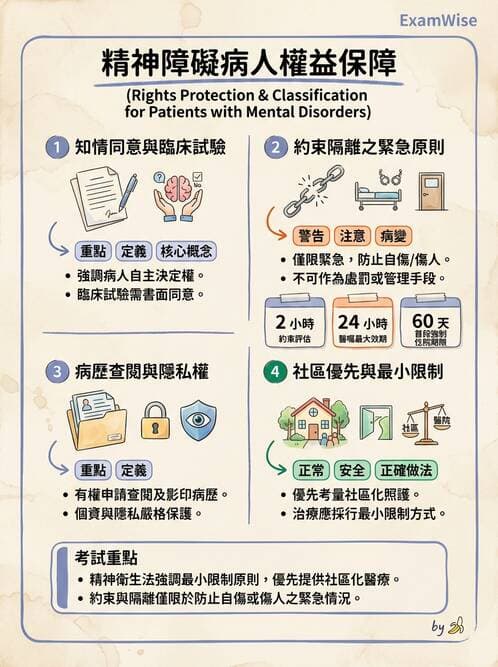 護理師 - 基本概念與專業角色 - AI 圖文解析預覽
