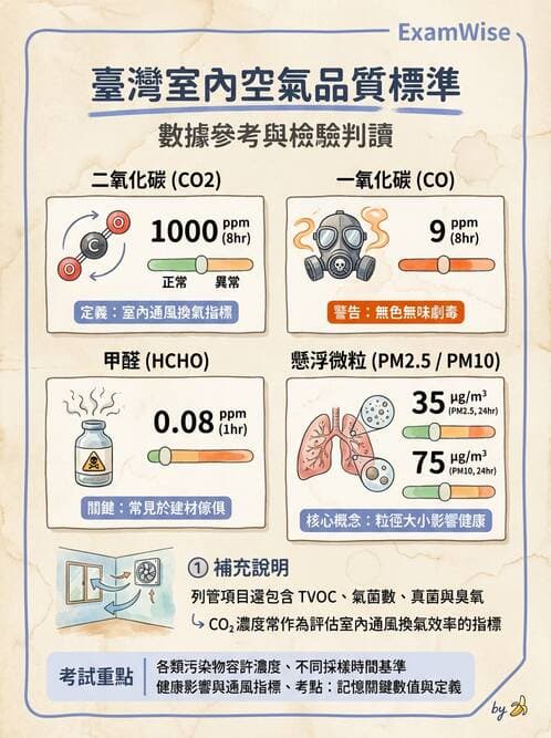 護理師 - 環境衛生與護理 - AI 圖文解析預覽