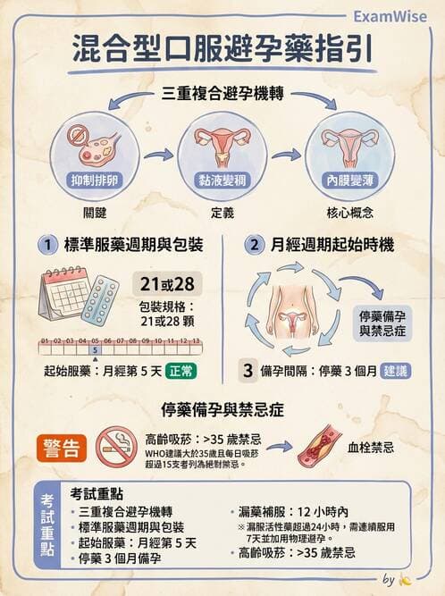 護理師 - 婦幼與青少年健康 - AI 圖文解析預覽