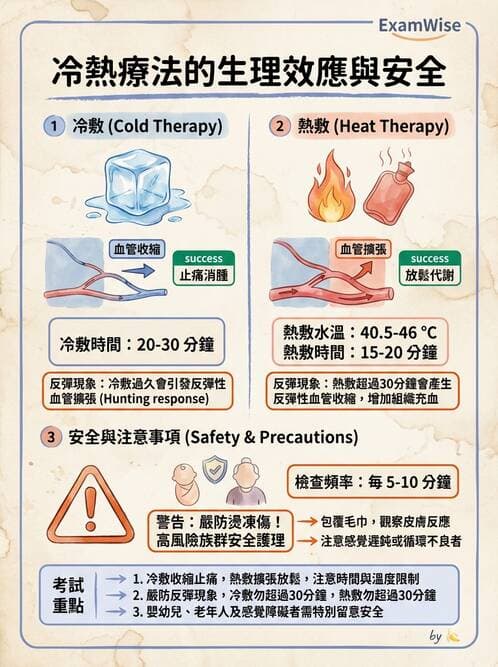 護理師 - 冷熱療法 - AI 圖文解析預覽