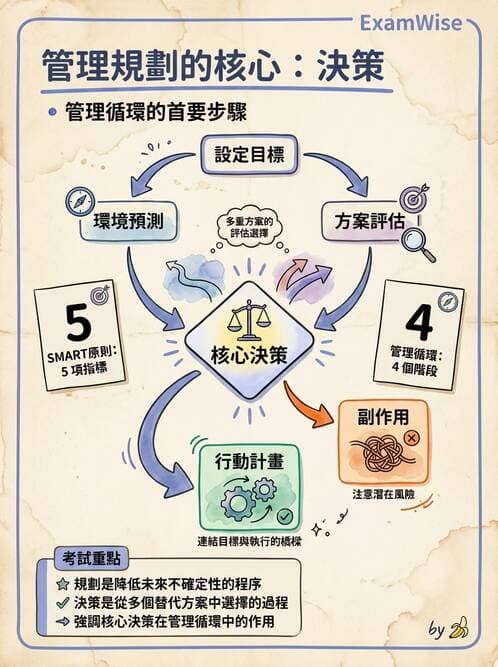 護理師 - 目標管理與決策 - AI 圖文解析預覽