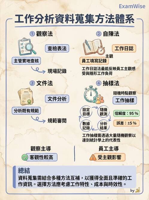 護理師 - 護理照護模式與工作設計 - AI 圖文解析預覽