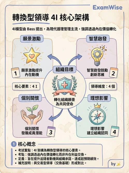 護理師 - 領導權力與衝突管理 - AI 圖文解析預覽