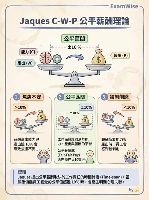 護理師 - 管理與激勵理論 - AI 圖文解析預覽