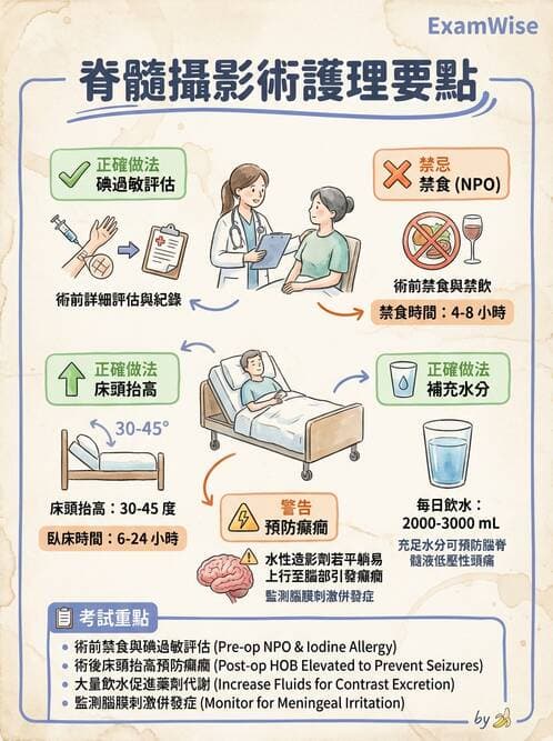 護理師 - 脊髓損傷與神經肌肉疾病 - AI 圖文解析預覽