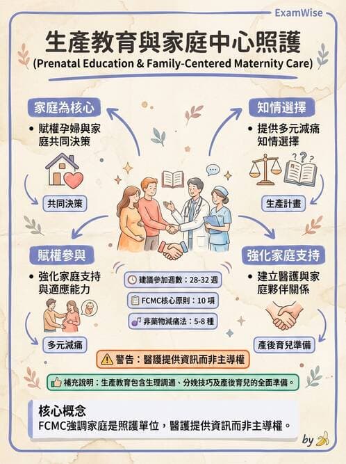 護理師 - 產程機轉與待產護理 - AI 圖文解析預覽