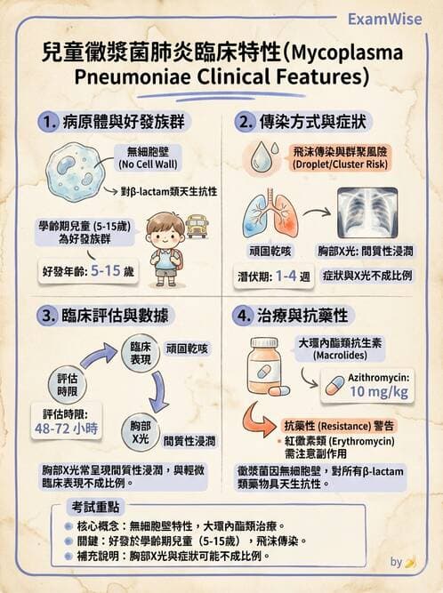 護理師 - 兒童傳染性疾病 - AI 圖文解析預覽