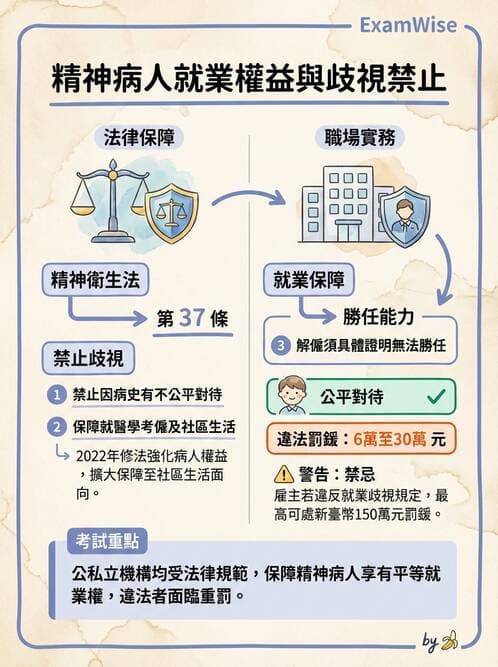 護理師 - 基本概念與專業角色 - AI 圖文解析預覽