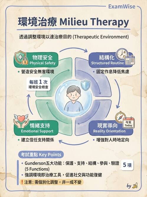 護理師 - 治療性溝通與護病關係 - AI 圖文解析預覽