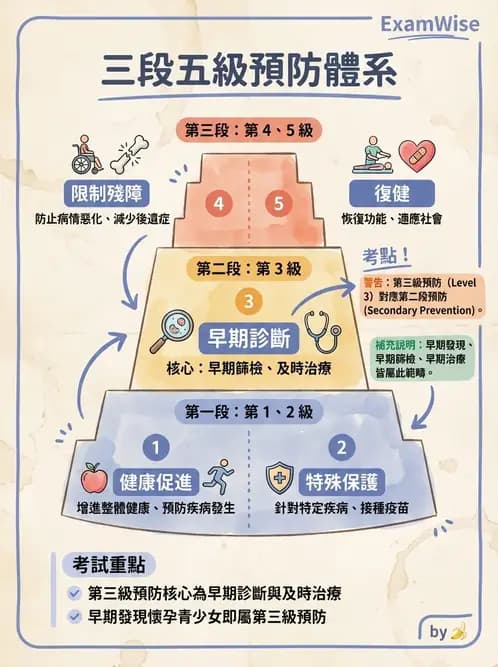 護理師 - 婦幼與青少年健康 - AI 圖文解析預覽