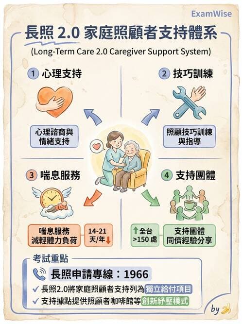 護理師 - 個案管理與照護評估 - AI 圖文解析預覽