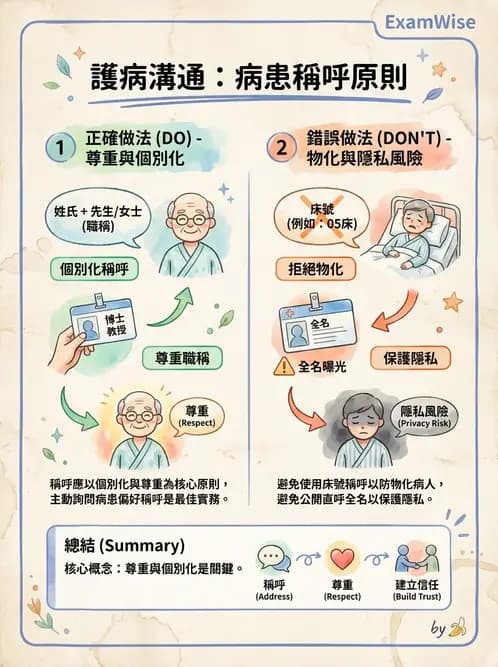 護理師 - 治療性溝通與護病關係 - AI 圖文解析預覽