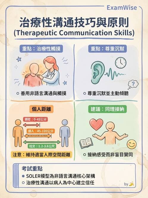 護理師 - 治療性溝通與護病關係 - AI 圖文解析預覽