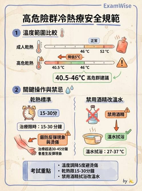 護理師 - 冷熱療法 - AI 圖文解析預覽