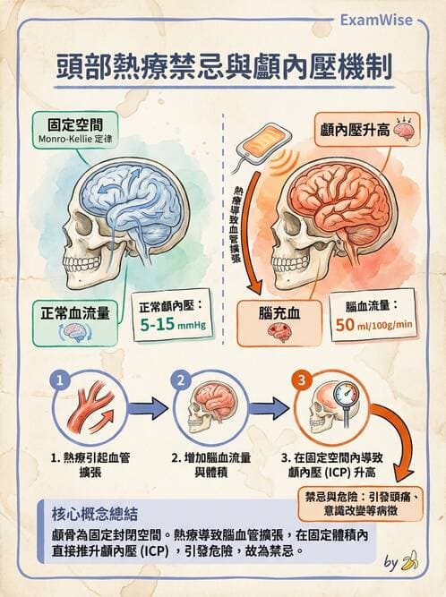 護理師 - 冷熱療法 - AI 圖文解析預覽
