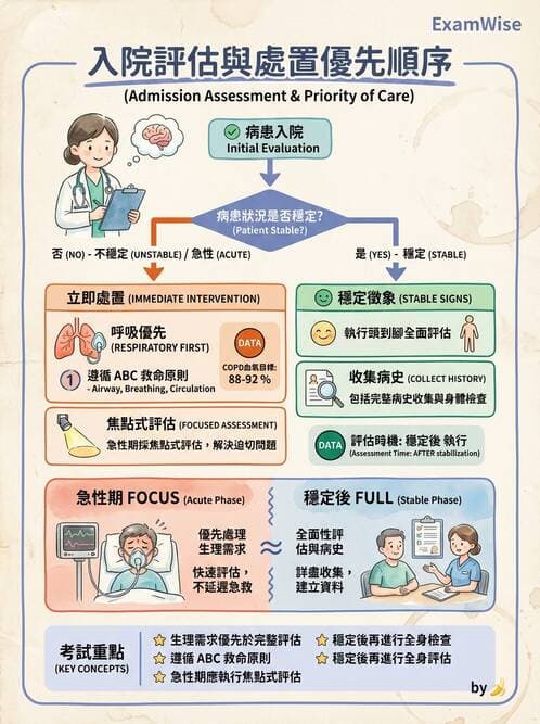 護理師 - 治療性溝通與護病關係 - AI 圖文解析預覽