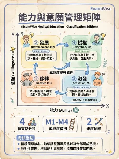 護理師 - 人力資源與排班管理 - AI 圖文解析預覽