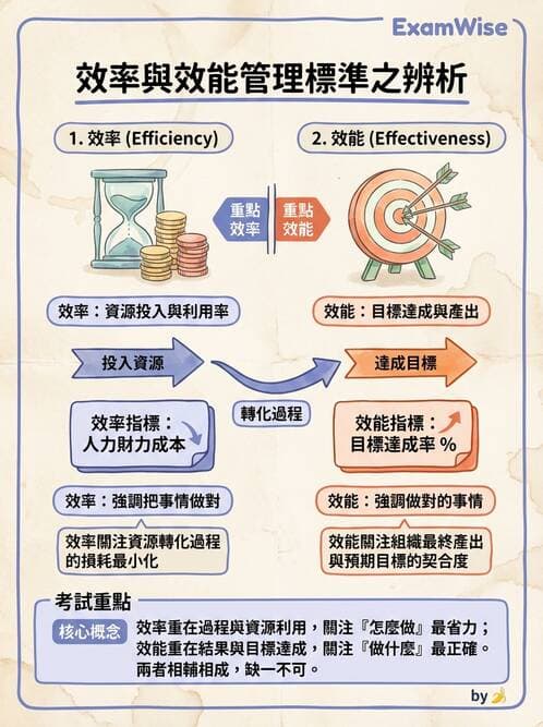 護理師 - 護理法規與倫理困境 - AI 圖文解析預覽