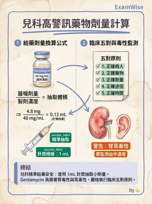護理師 - 兒童給藥與輸液技術 - AI 圖文解析預覽