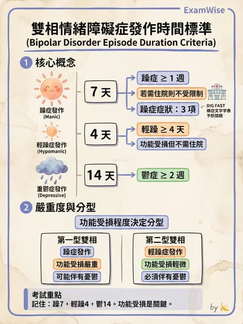 護理師 - 雙相情緒障礙護理 - AI 圖文解析預覽