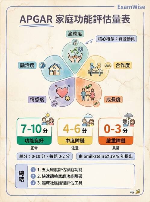 護理師 - 家庭護理 - AI 圖文解析預覽