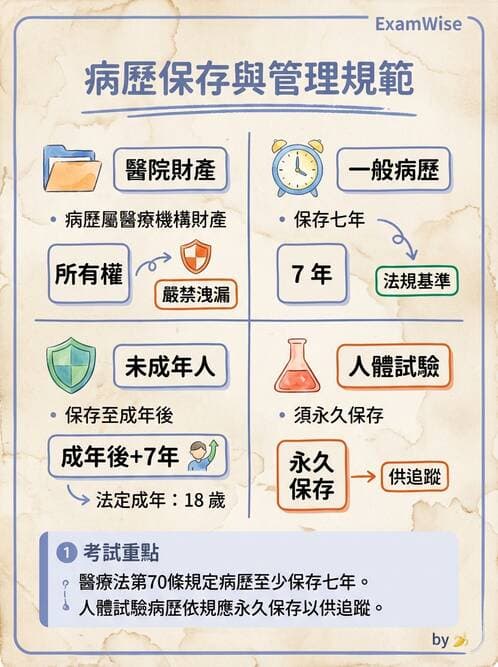 護理師 - 護理紀錄與衛教 - AI 圖文解析預覽