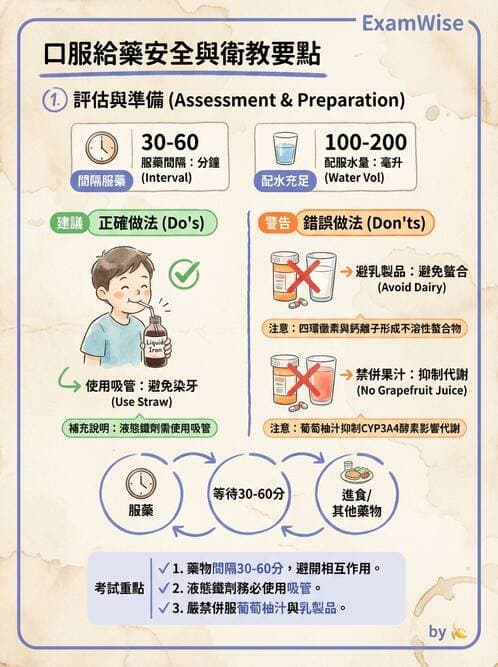 護理師 - 輸血與藥物計算 - AI 圖文解析預覽
