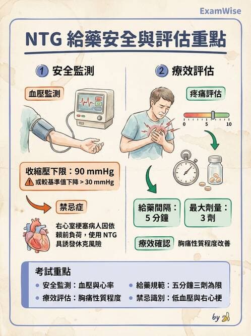 護理師 - 輸血與藥物計算 - AI 圖文解析預覽