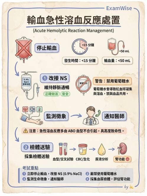 護理師 - 輸血與藥物計算 - AI 圖文解析預覽