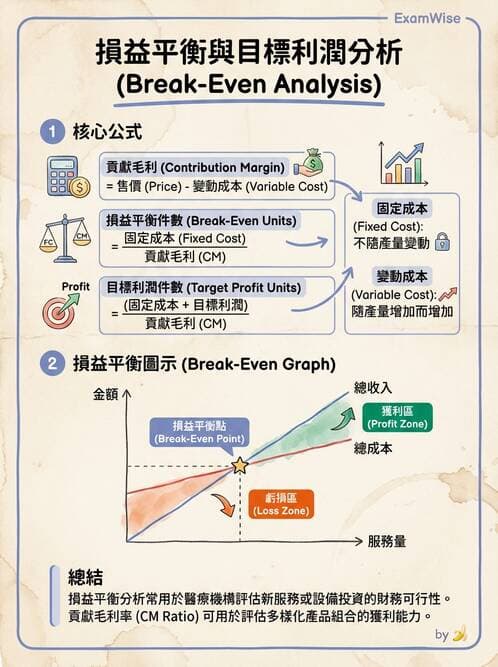 護理師 - 成本預算管理 - AI 圖文解析預覽