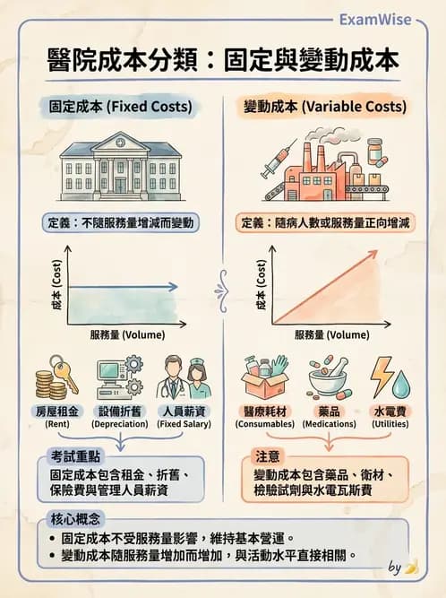 護理師 - 成本預算管理 - AI 圖文解析預覽