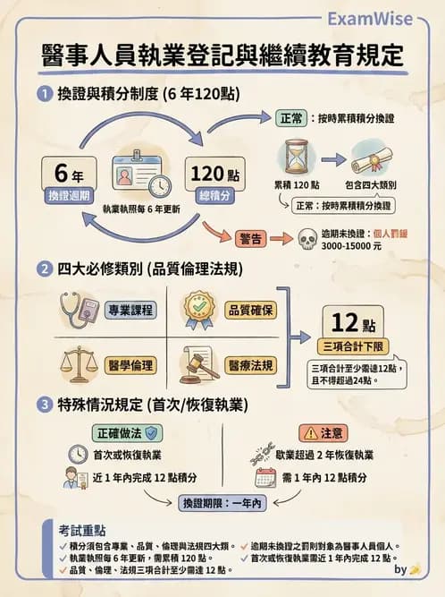 護理師 - 護理法規與倫理困境 - AI 圖文解析預覽
