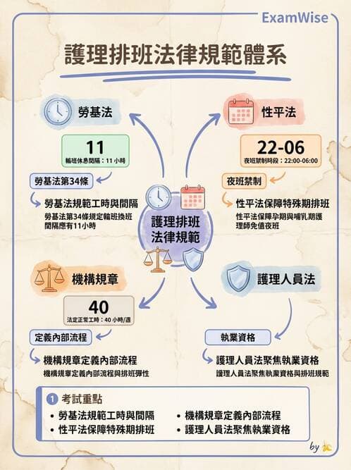 護理師 - 人力資源與排班管理 - AI 圖文解析預覽