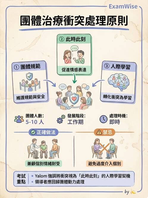 護理師 - 心理治療與團體治療 - AI 圖文解析預覽