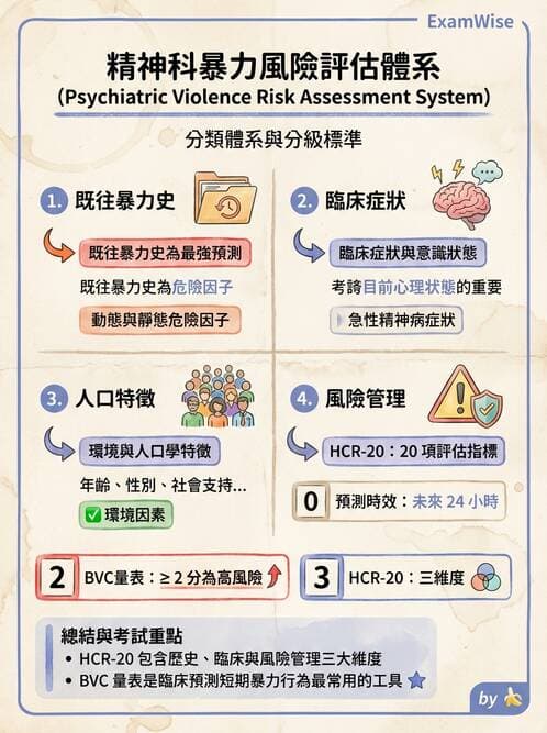 護理師 - 特殊情境護理 - AI 圖文解析預覽