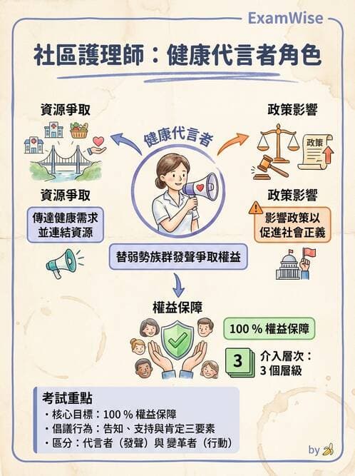 護理師 - 健康照護體系與健康政策 - AI 圖文解析預覽