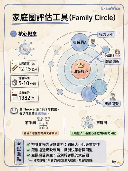 護理師 - 家庭護理 - AI 圖文解析預覽
