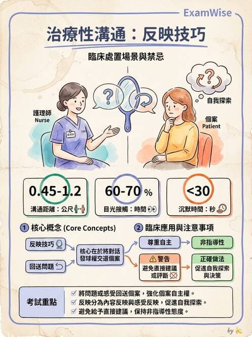 護理師 - 治療性溝通與護病關係 - AI 圖文解析預覽