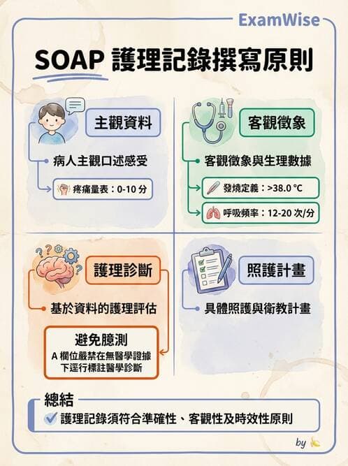護理師 - 護理紀錄與衛教 - AI 圖文解析預覽