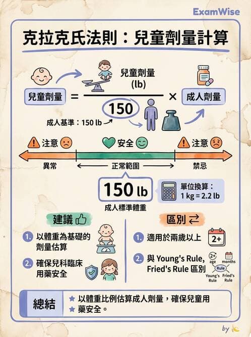 護理師 - 輸血與藥物計算 - AI 圖文解析預覽