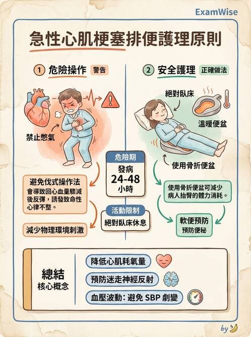護理師 - 腸道排泄與灌腸護理 - AI 圖文解析預覽